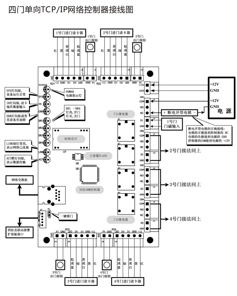 AG3000系列中性控制器中文說(shuō)明書(shū) x6-5.jpg